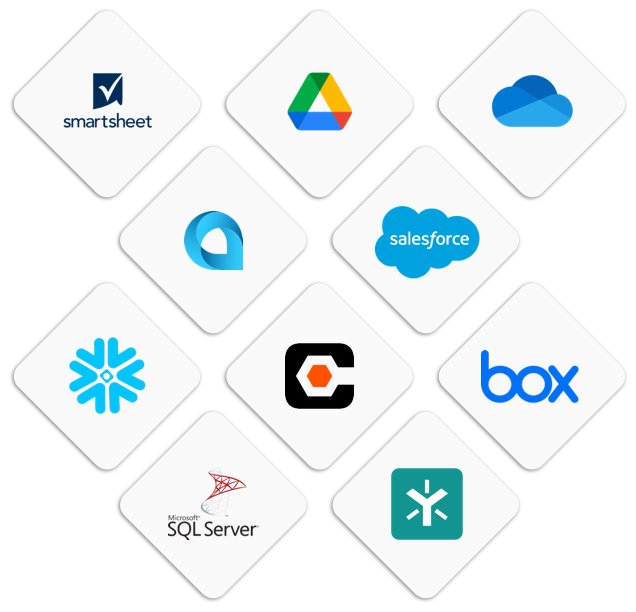 GoFormz integration partner logos