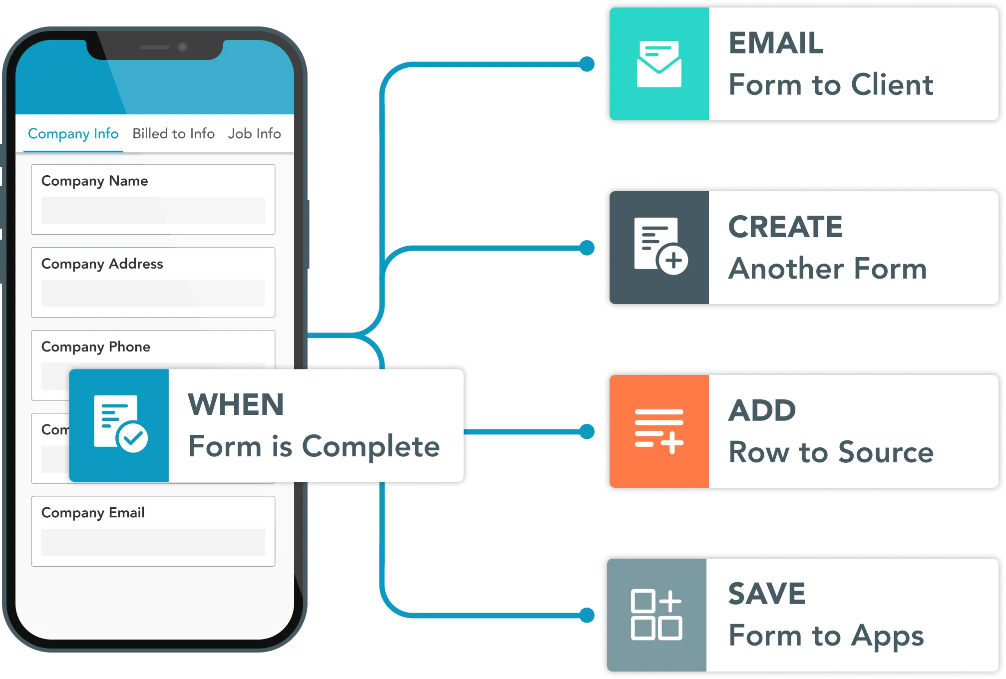 Form workflows make it easy to send, receive, and transfer data.