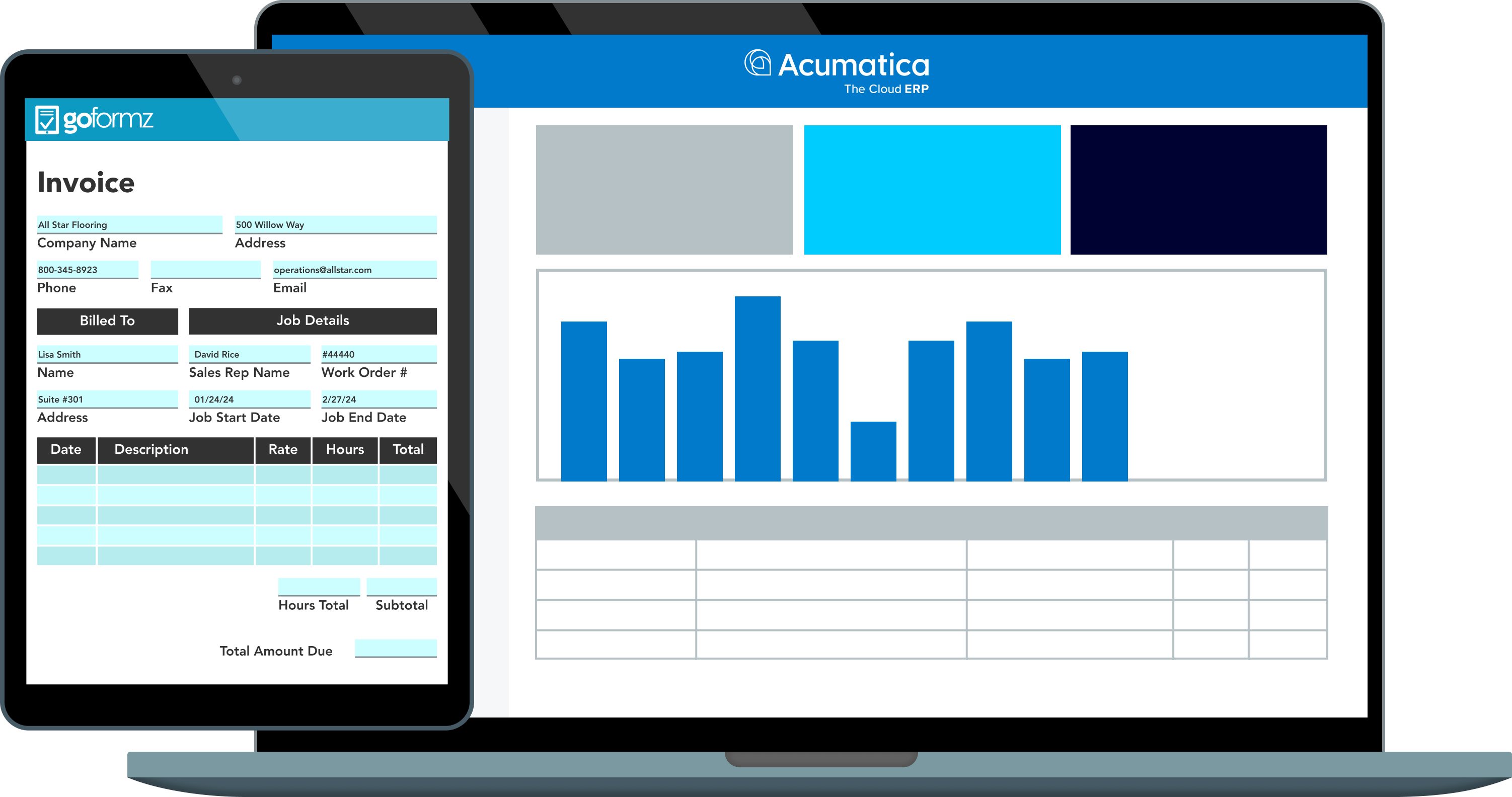 Visual of GoFormz and Procore integration automated workflows 