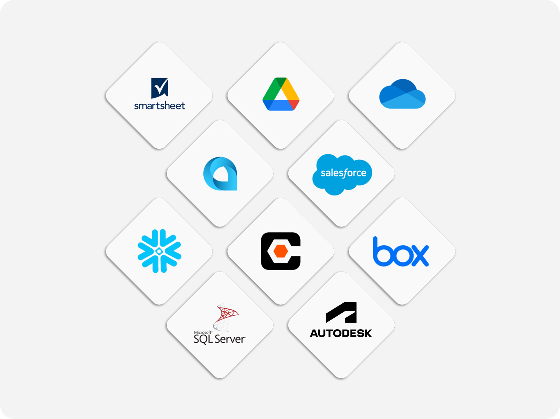 GoFormz timesheets connected to Salesforce, Procore, Google Drive, OneDrive, Box, Snowflake, and Microsoft SQL Server via integrations.