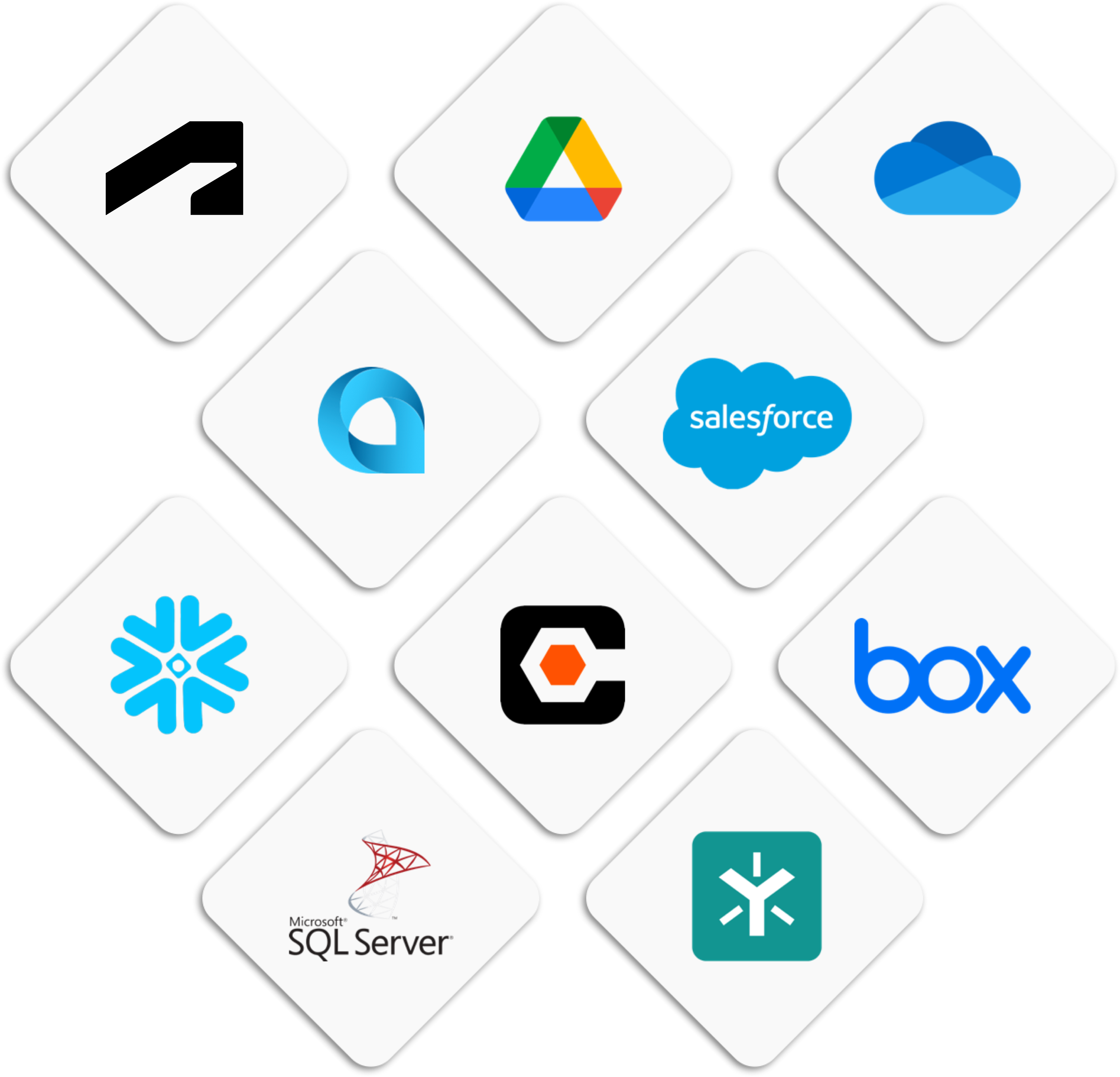 Logos of GoFormz integration partners, including Salesforce, Google Drive, Box, Snowflake, Microsoft SQL Server, and more
