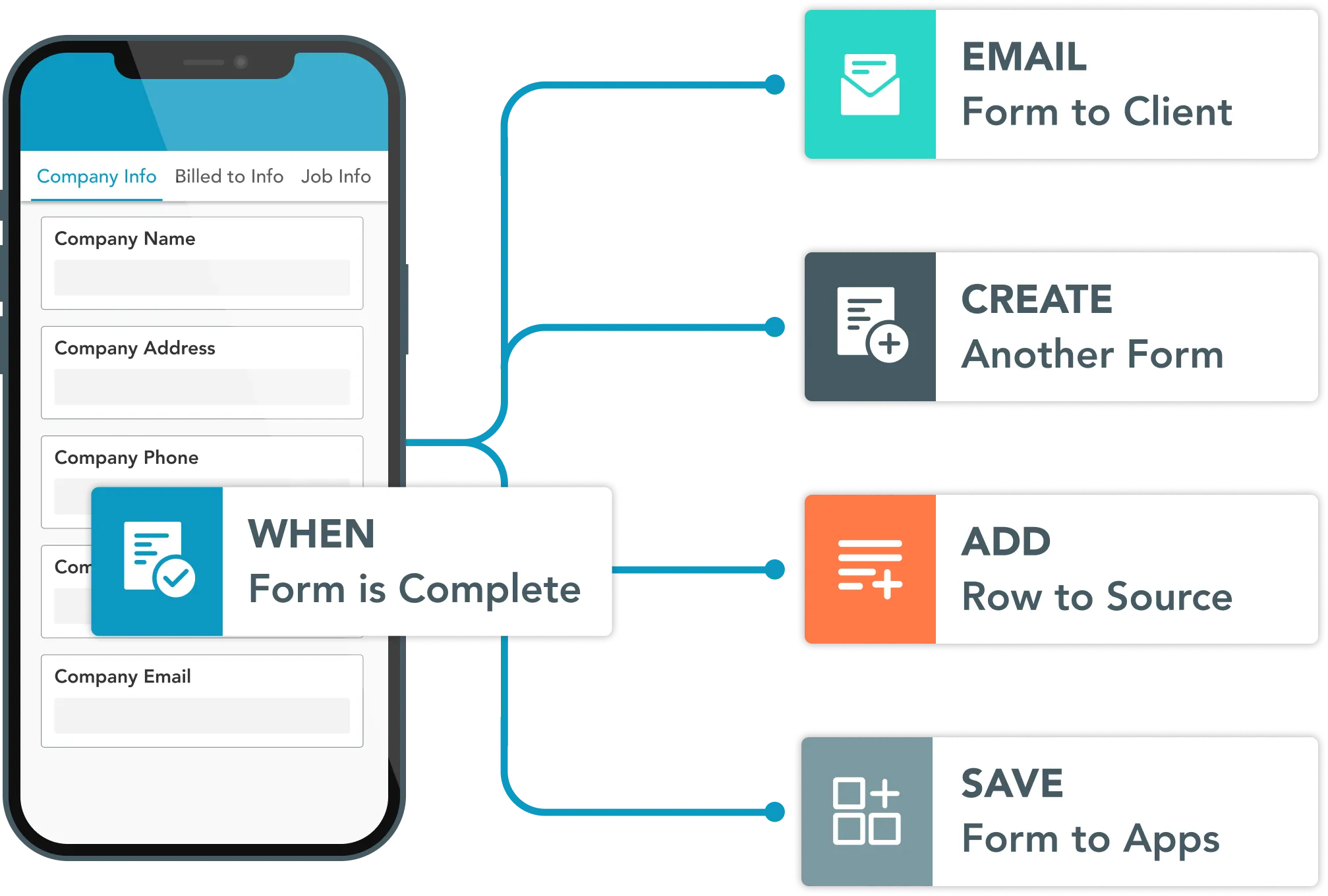 Access your forms online and through mobile apps with GoFormz.